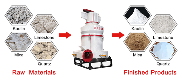 Ultrafine grinding mill